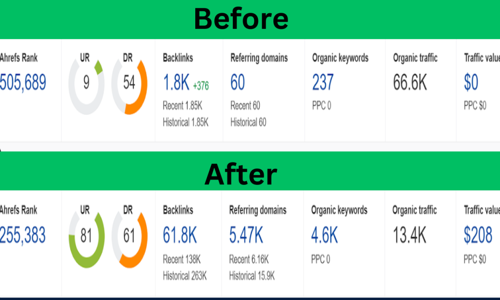 increase-traffic-after-before