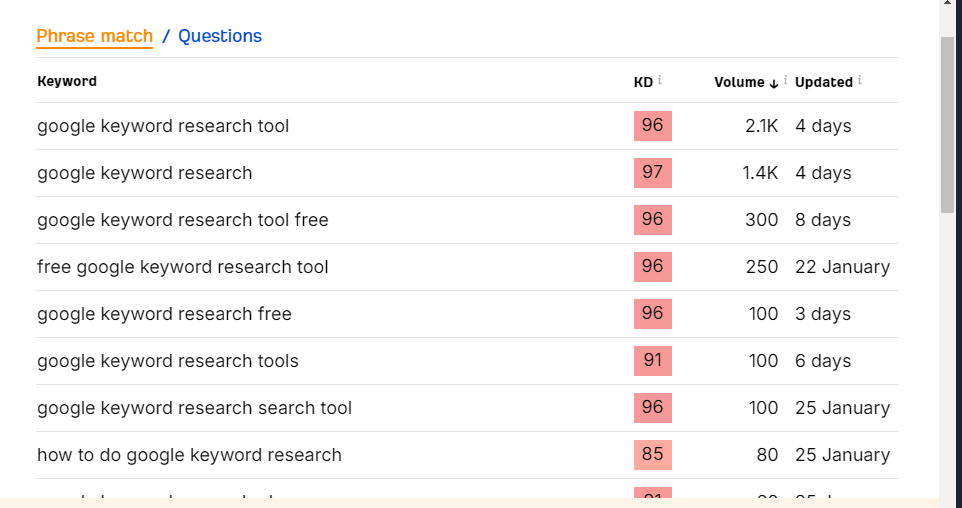 What is the Importance of Niche Keyword Research?