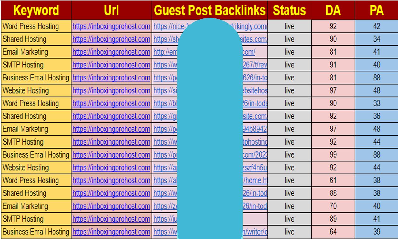 Guest post niche edit link insertions blogger outreach SEO dofollow backlinks on High DA sites
